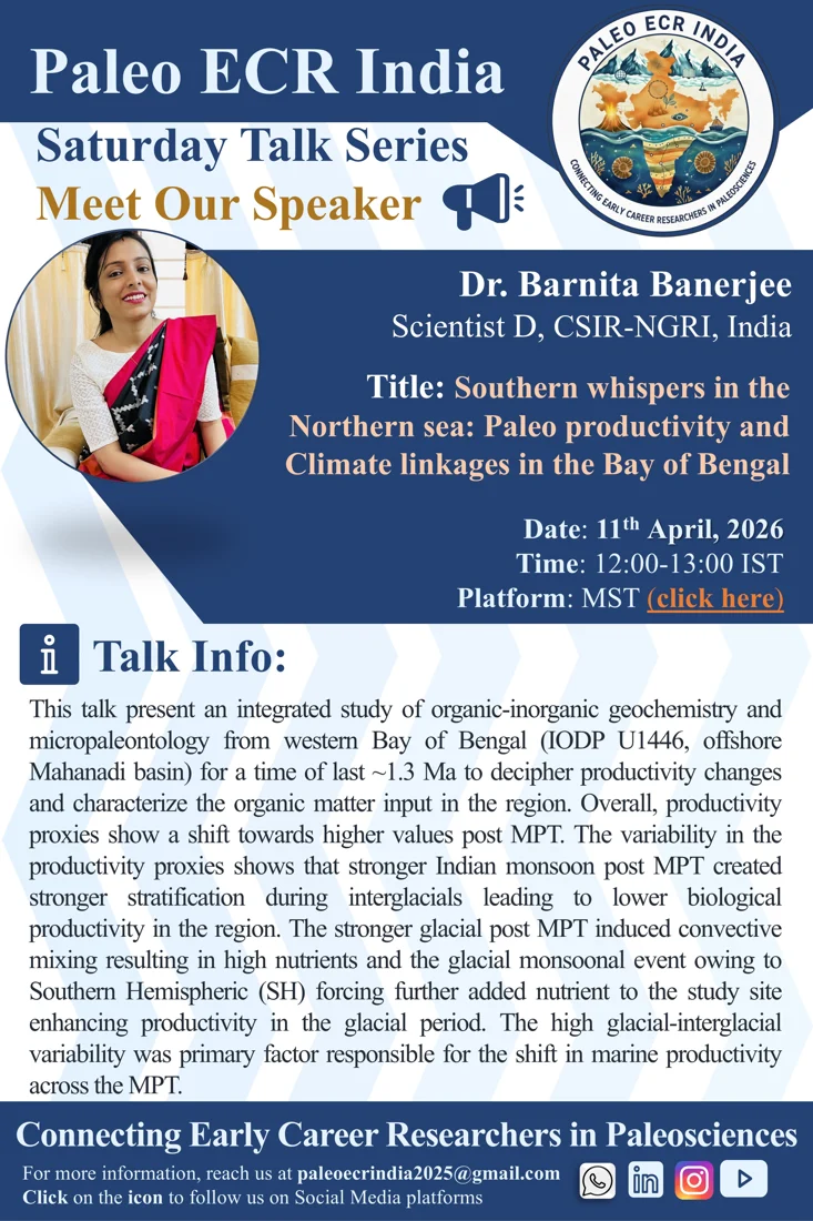 Southern whispers in the Northern sea: Paleo productivity and Climate linkages in the Bay of Bengal