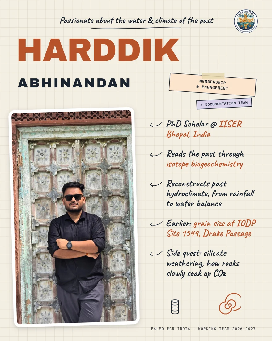 Harddik Abhinandan — original team profile