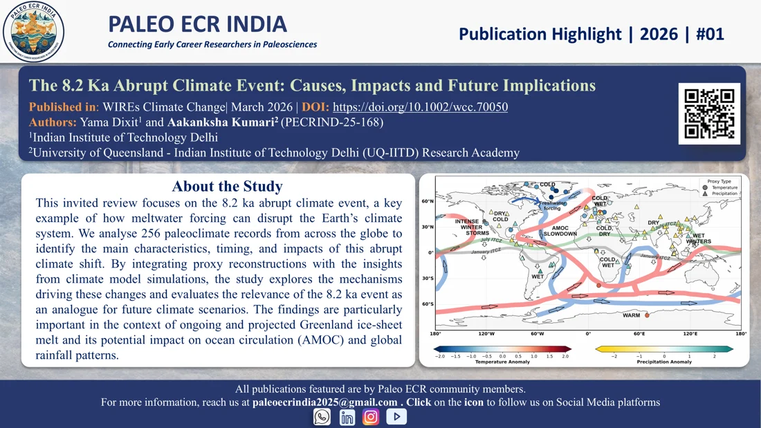 The 8.2 Ka Abrupt Climate Event: Causes, Impacts and Future Implications