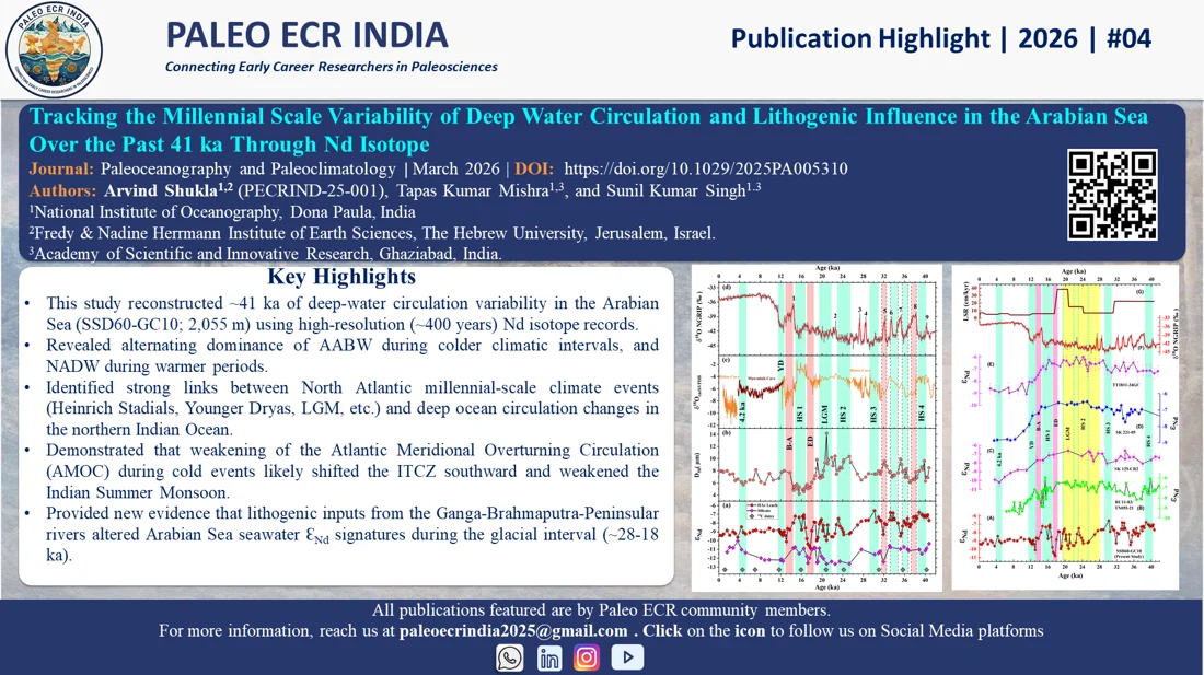 Tracking the Millennial Scale Variability of Deep Water Circulation and Lithogenic Influence in the Arabian Sea Over the Past 41 ka Through Nd Isotope