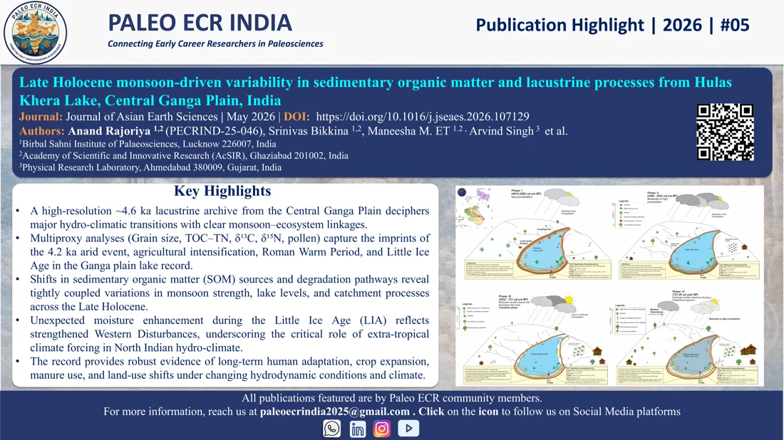 Late Holocene monsoon-driven variability in sedimentary organic matter and lacustrine processes from Hulas Khera Lake, Central Ganga Plain, India