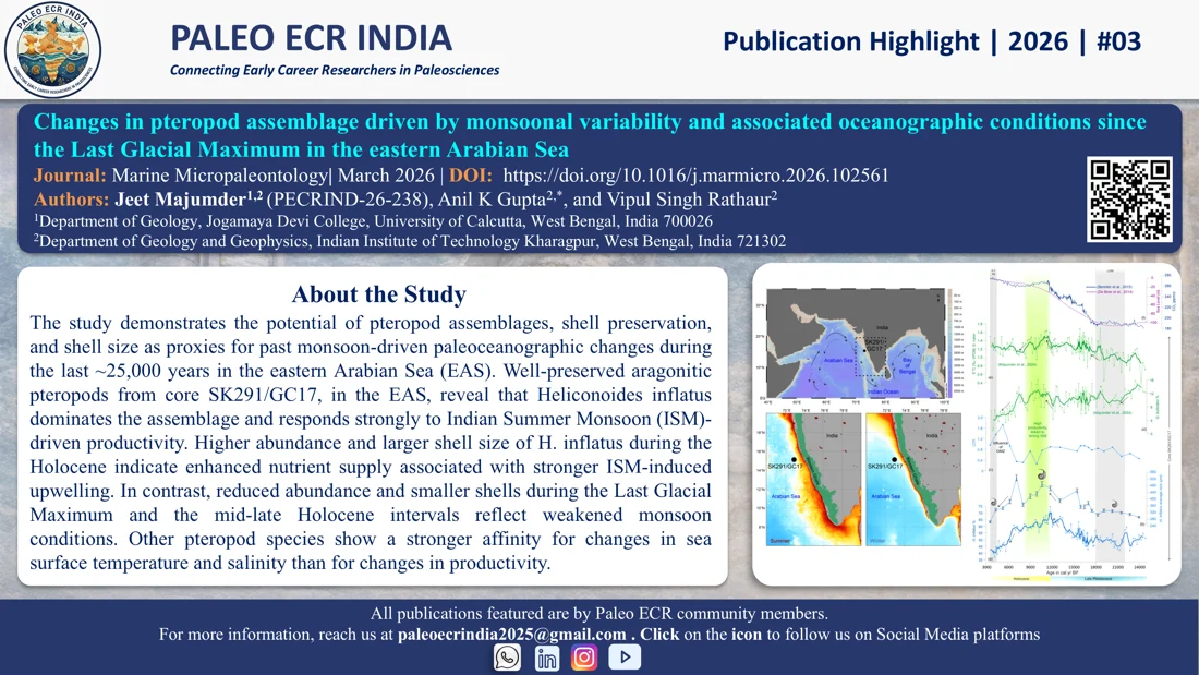 Changes in pteropod assemblage driven by monsoonal variability and associated oceanographic conditions since the Last Glacial Maximum in the eastern Arabian Sea