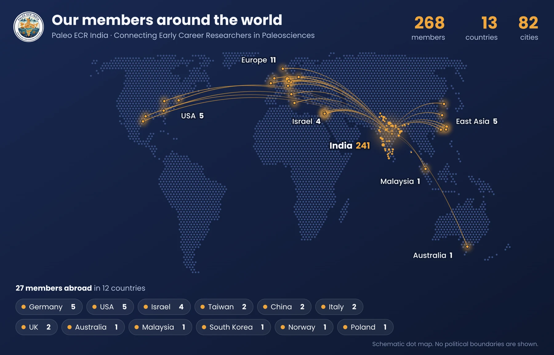 Members around the world: 268 members, 13 countries, 82 cities
